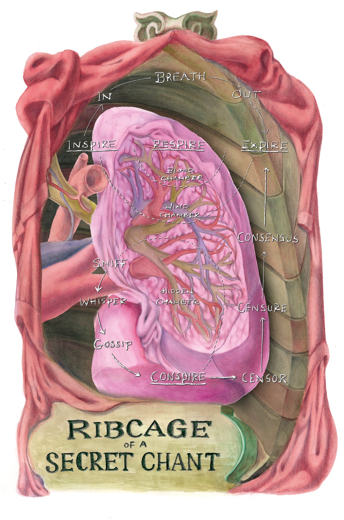 Ribcage of a Secret Chant (Anatomy of Obstruction series)
